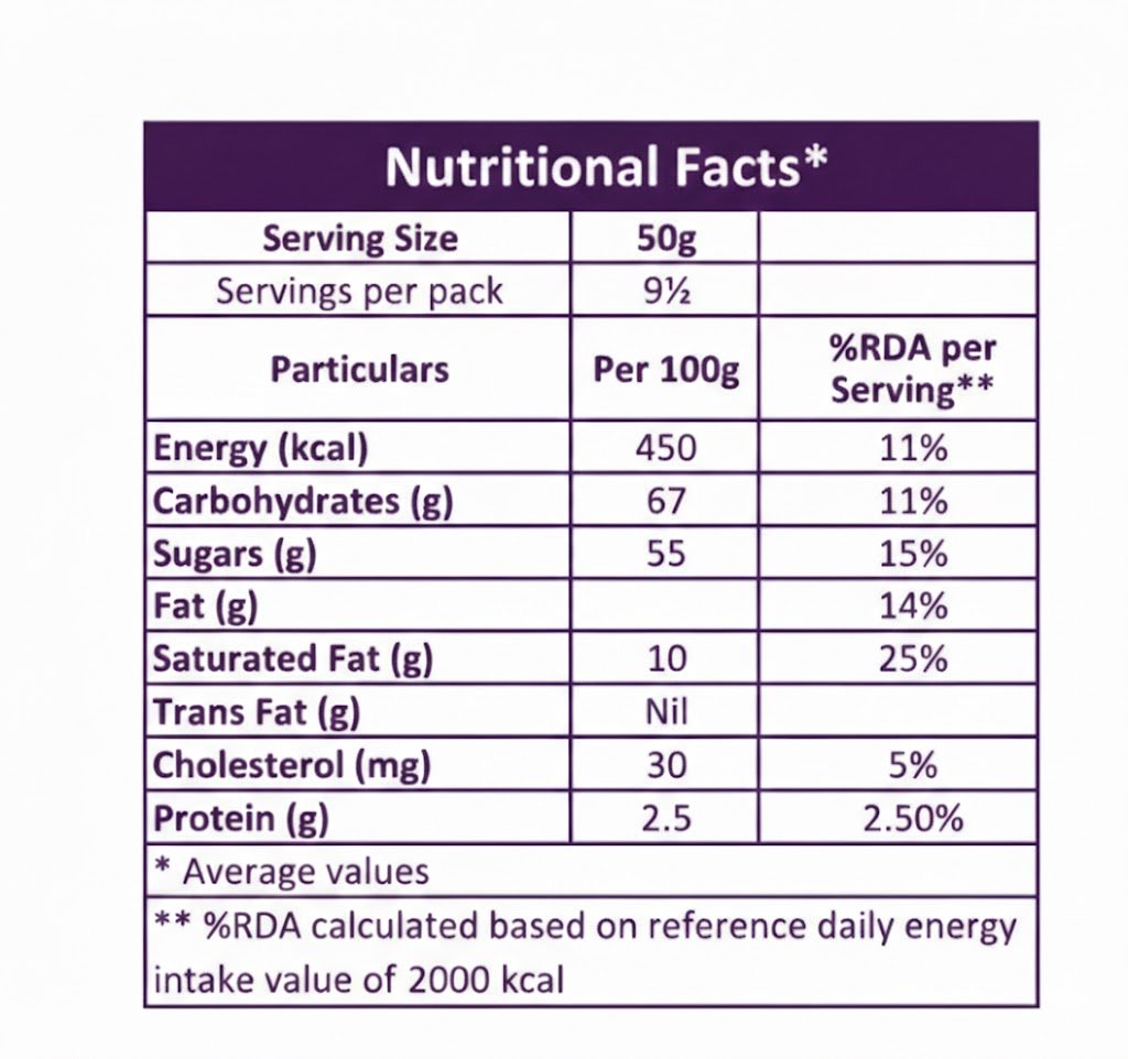 6 Varieties of Delicious Calicut Halwa
